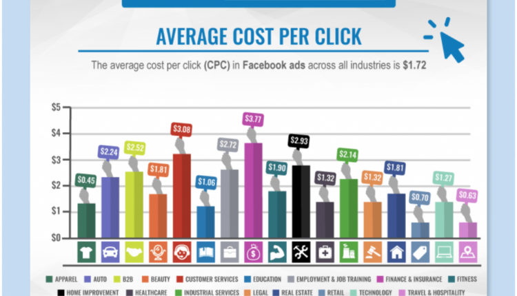 How much does text advertising cost?