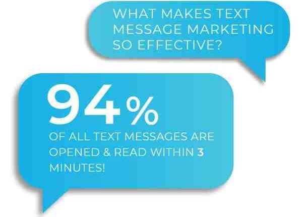 Is text marketing effective?